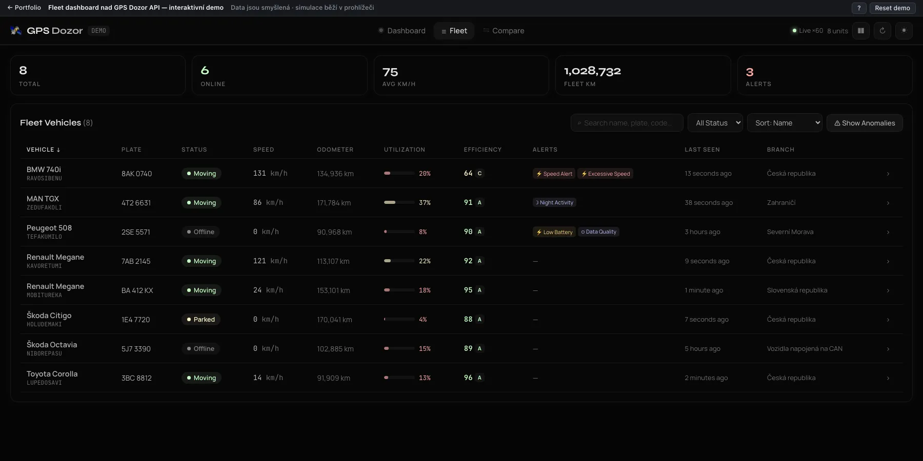 Fleet dashboard, tabulka vozidel