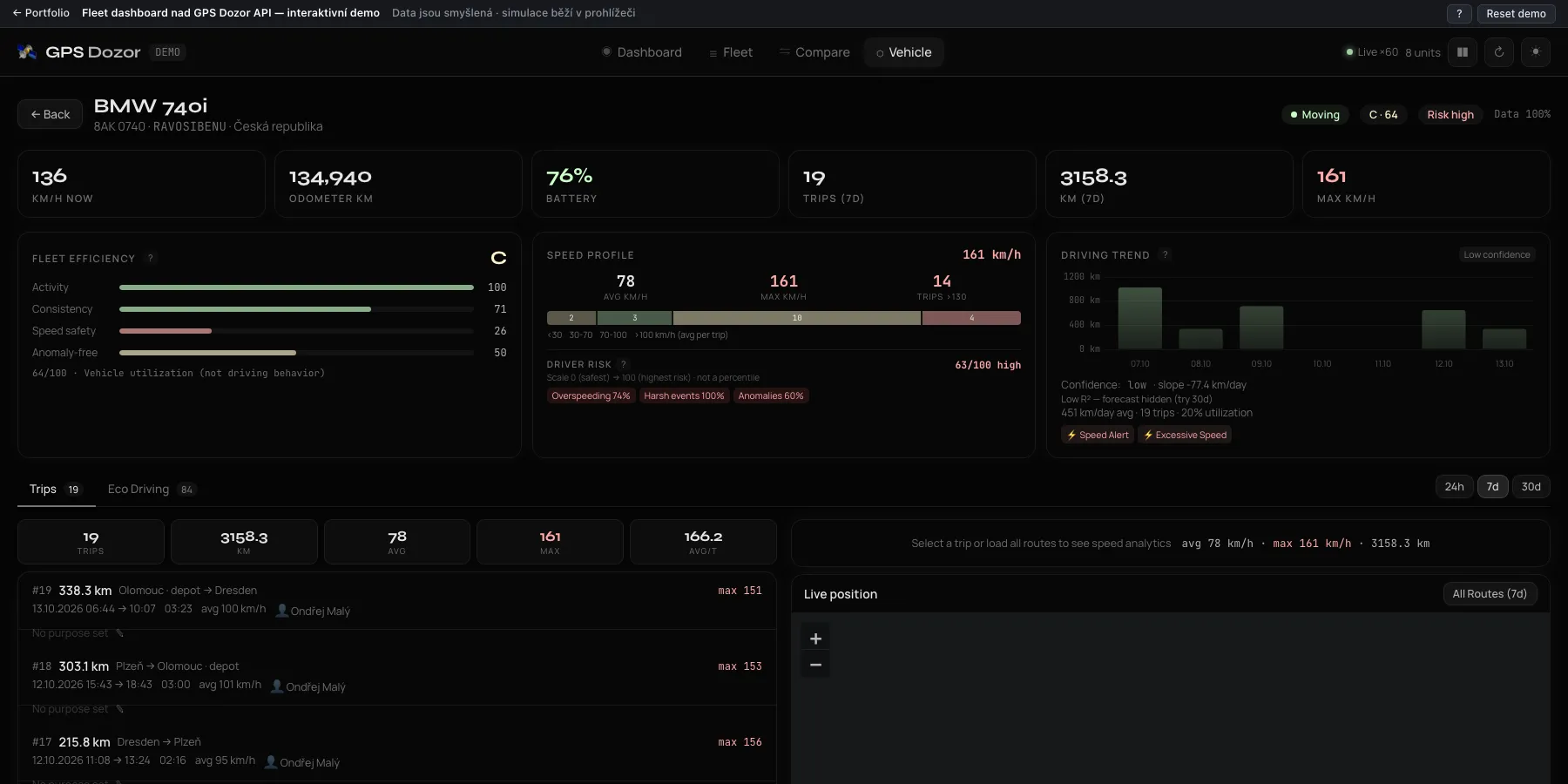Fleet dashboard, detail vozidla