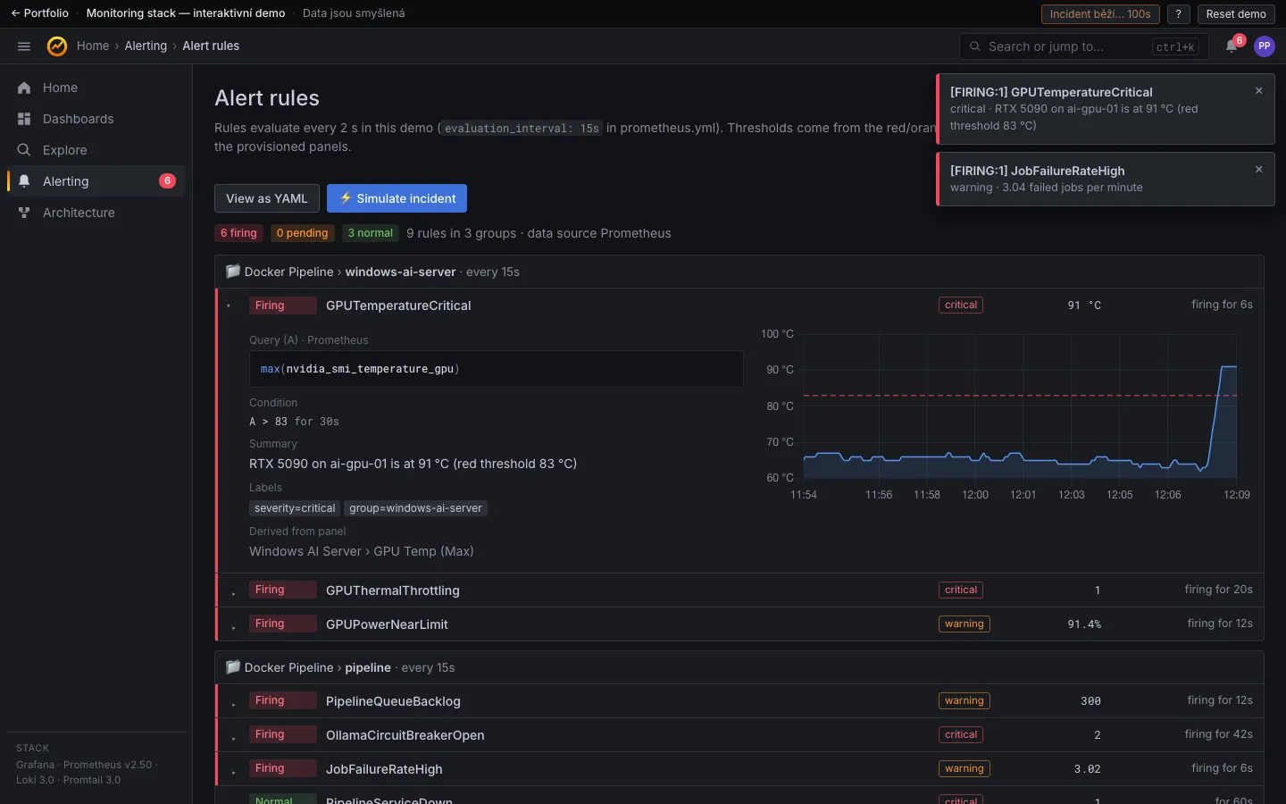 Monitoring, alerty při incidentu