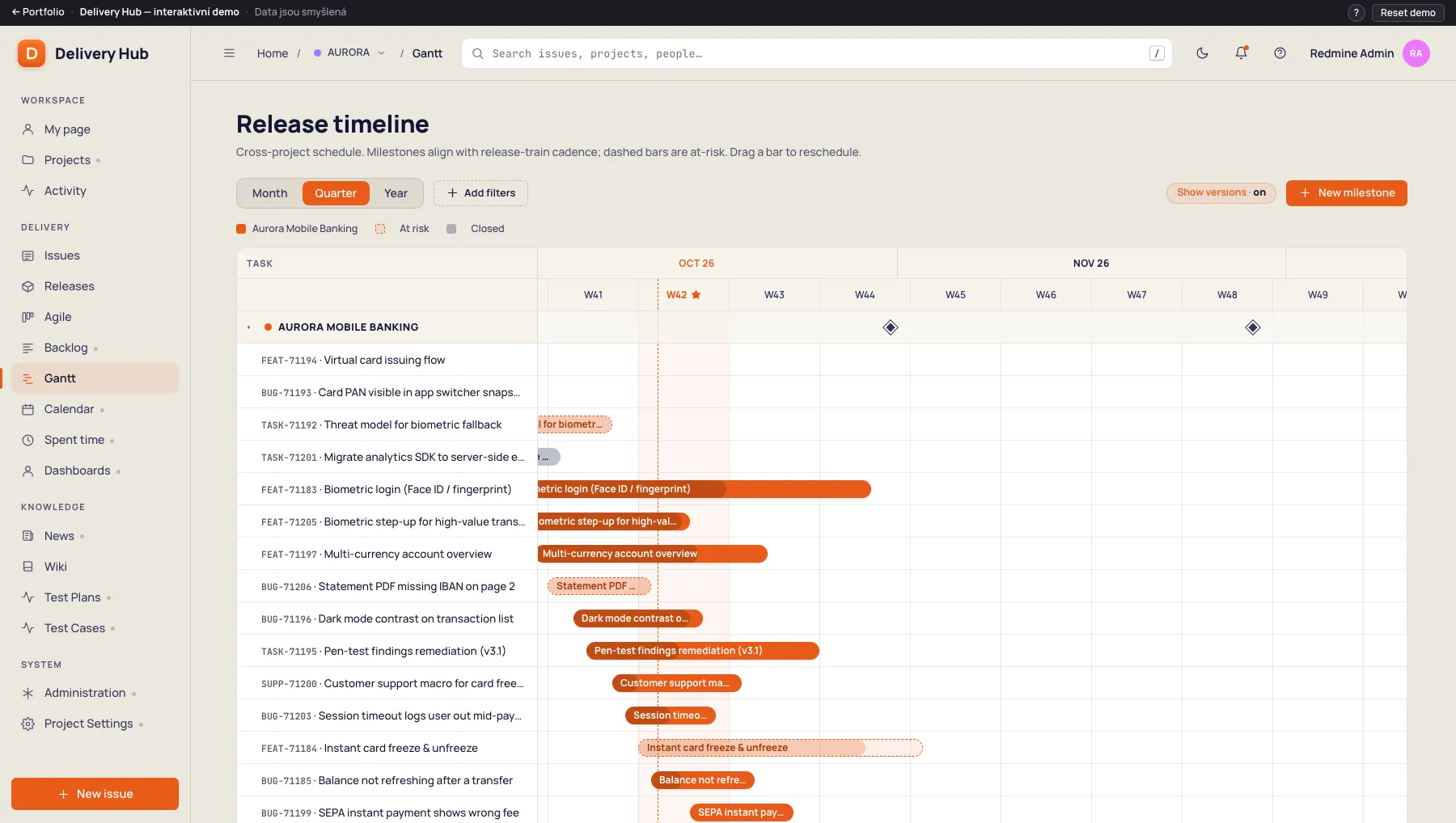Delivery Hub, Gantt a časová osa vydání