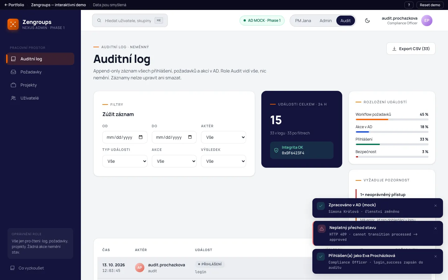 ZenGroups, auditní log