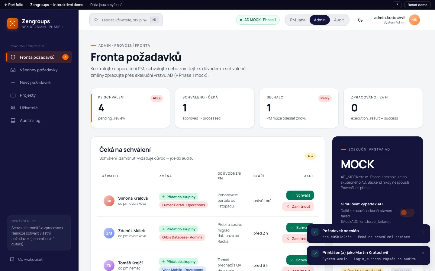 ZenGroups, fronta požadavků